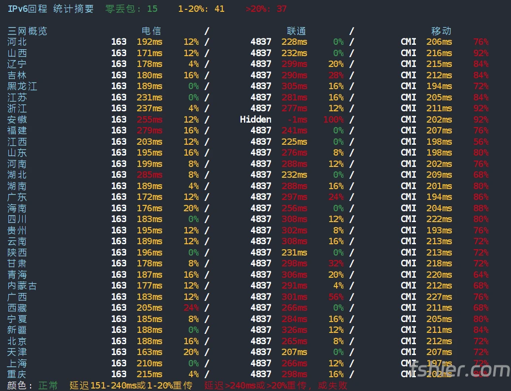 digitalcloud 日本东京VPS IPv6回程统计