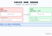 在 Docker 里升级 PHP：换镜像，不是 restart-F12笔记