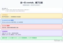 服务商发来预警（PHP2Shell），我中招了？我把 VPS 从头查了一遍（附 8 条自查命令）-F12笔记