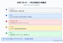 PHP2Shell 应急全记录：官方消息源时间线、不能升级时的缓解措施，以及这些措施挡不住什么-F12笔记