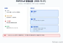 PHP2Shell（CVE-2026-109618/109619）：CVSS 9.2 的 PHP 引擎级 RCE，怎么检查与修复-F12笔记