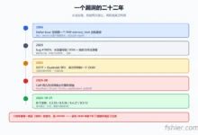 一个漏洞的二十二年：PHP2Shell 是怎么活到今天才被抓住的-F12笔记